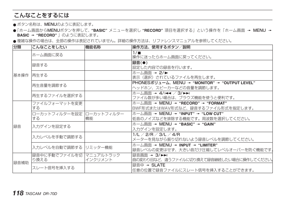 こんなことをするには | Teac DR-70D User Manual | Page 118 / 128