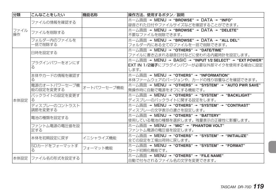 Teac DR-70D User Manual | Page 119 / 128