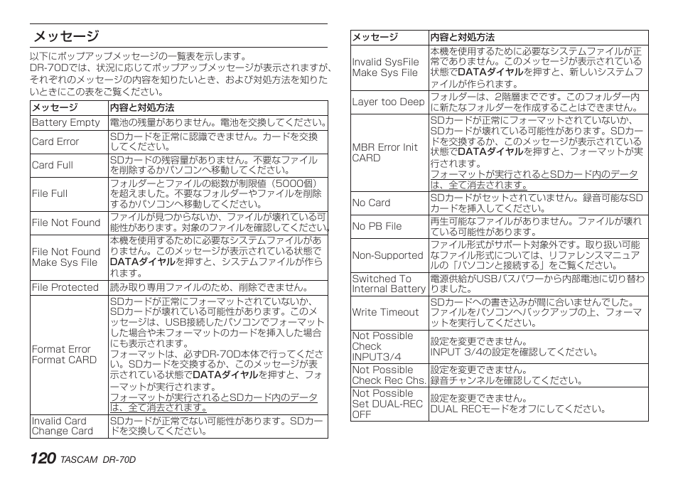 メッセージ | Teac DR-70D User Manual | Page 120 / 128