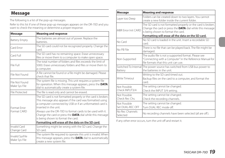Message | Teac DR-70D User Manual | Page 19 / 128