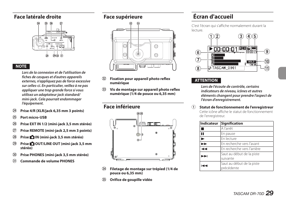 Face latérale droite, Face supérieure, Face inférieure | Écran d'accueil | Teac DR-70D User Manual | Page 29 / 128