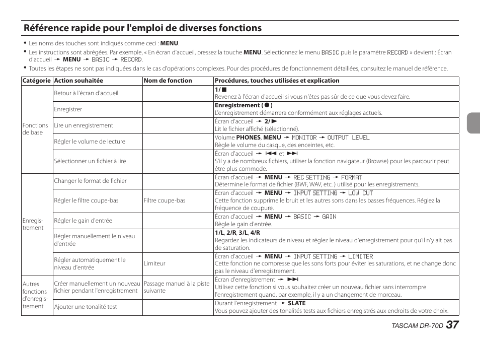 Référence rapide pour l'emploi de diverses, Fonctions | Teac DR-70D User Manual | Page 37 / 128