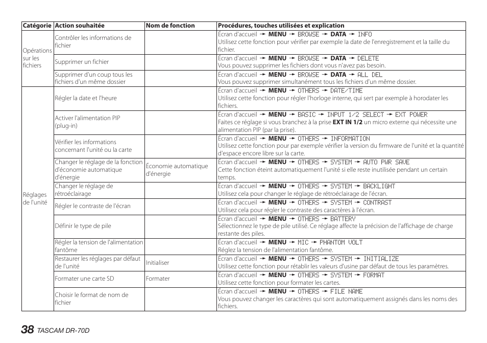 Teac DR-70D User Manual | Page 38 / 128