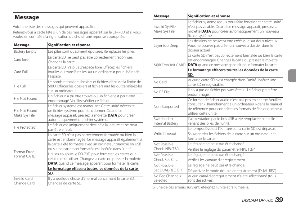 Message | Teac DR-70D User Manual | Page 39 / 128