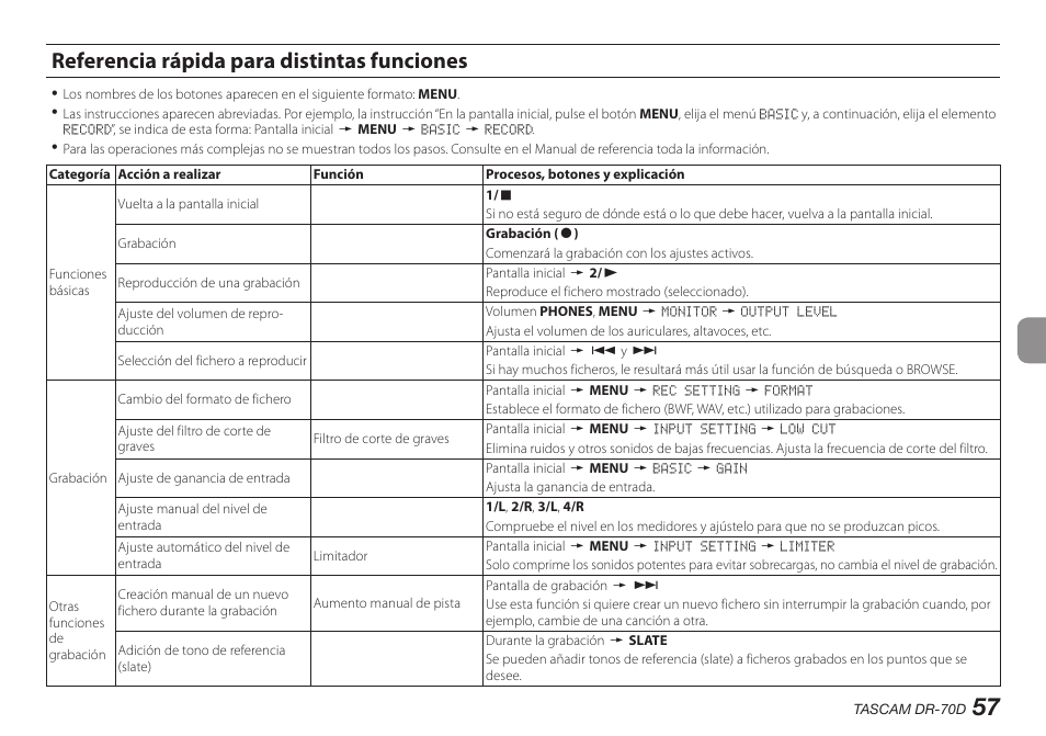 Referencia rápida para distintas funciones | Teac DR-70D User Manual | Page 57 / 128