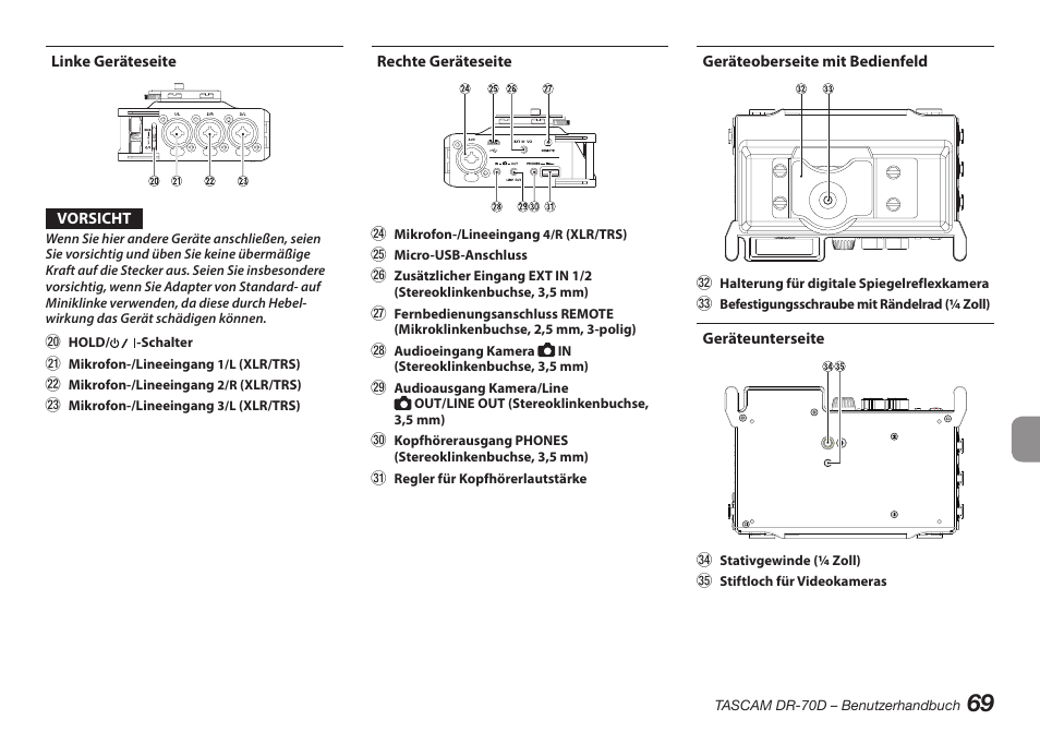 Linke geräteseite, Rechte geräteseite, Geräteoberseite mit bedienfeld | Geräteunterseite | Teac DR-70D User Manual | Page 69 / 128