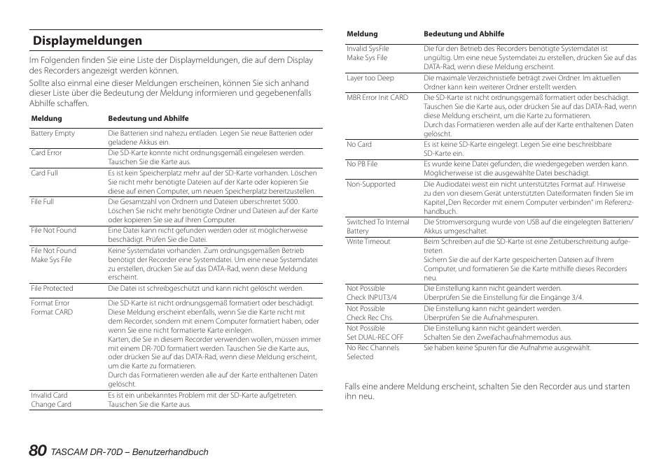 Displaymeldungen | Teac DR-70D User Manual | Page 80 / 128