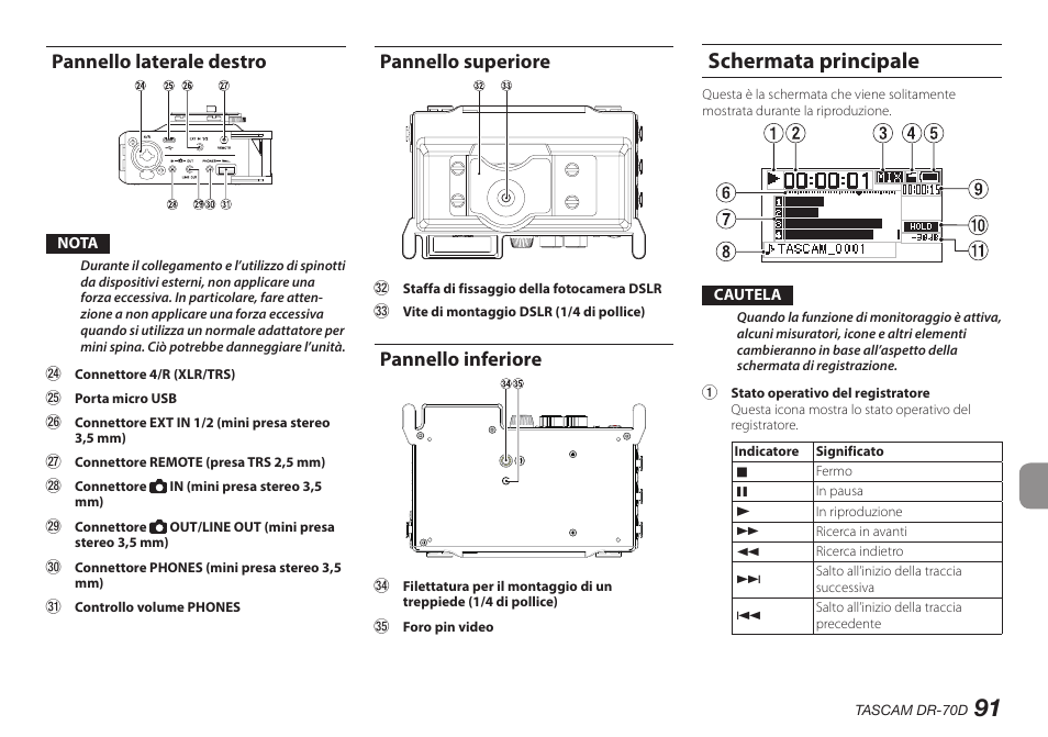 Pannello laterale destro, Pannello superiore, Pannello inferiore | Schermata principale | Teac DR-70D User Manual | Page 91 / 128