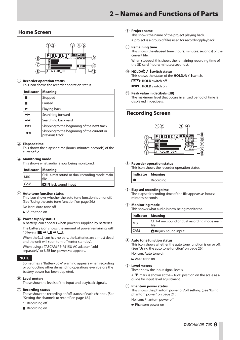 Home screen, Recording screen, Home screen recording screen | 2 – names and functions of parts | Teac DR-70D Reference Manual User Manual | Page 9 / 42