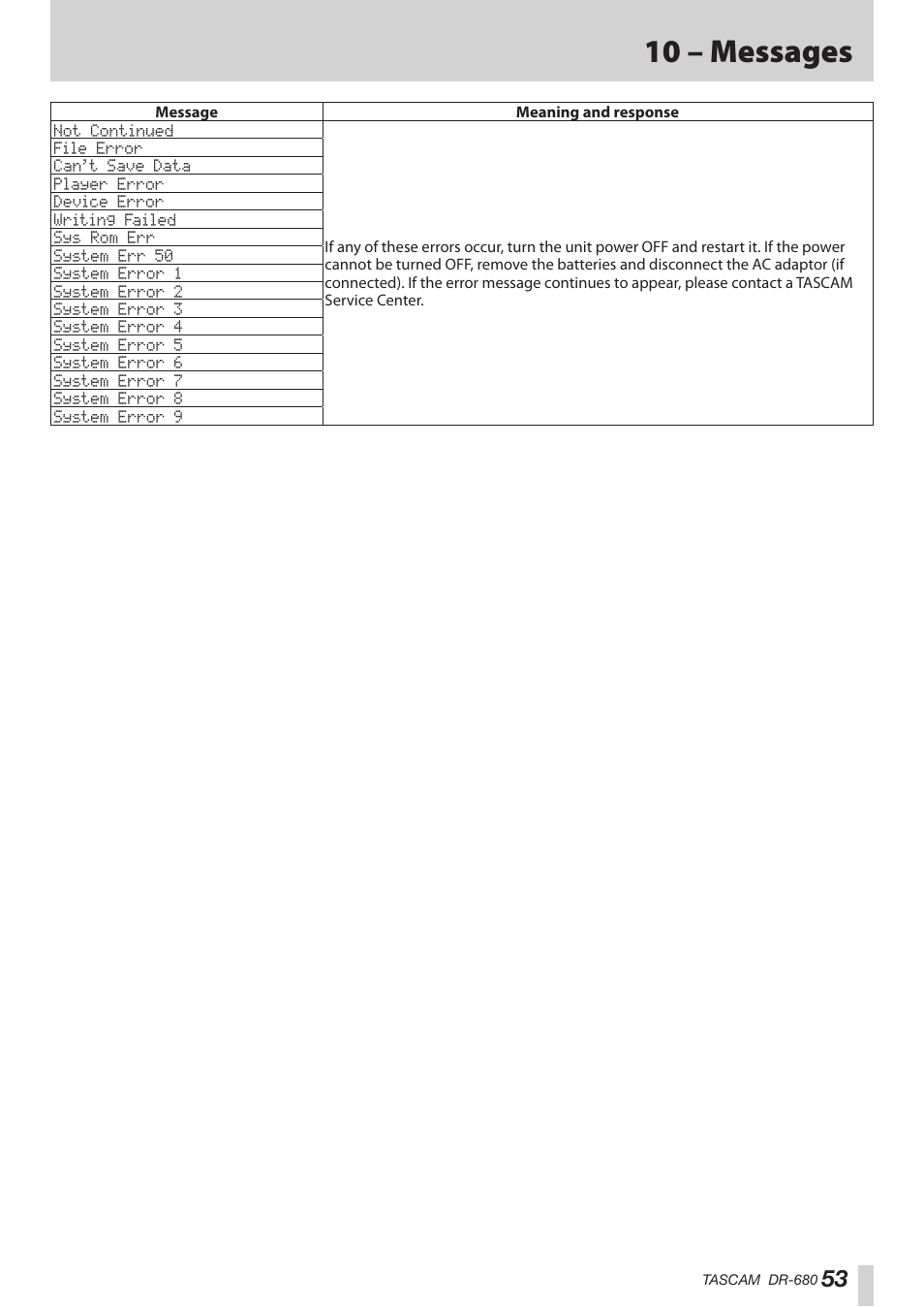 10 – messages | Teac DR-680MKII User Manual | Page 53 / 60