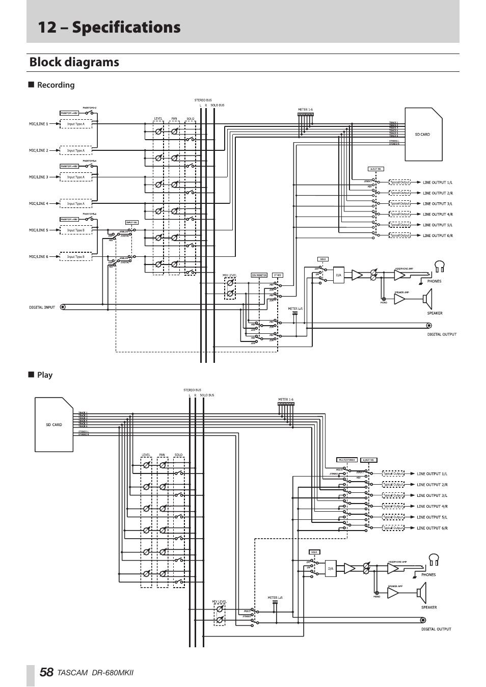 Block diagrams, 12 – specifications | Teac DR-680MKII User Manual | Page 58 / 60