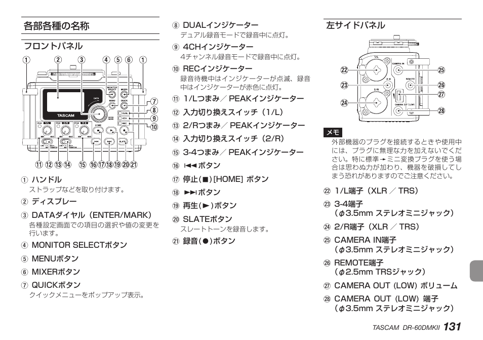 各部各種の名称, フロントパネル, 左サイドパネル | フロントパネル 左サイドパネル | Teac DR-60DMKII User Manual | Page 131 / 152