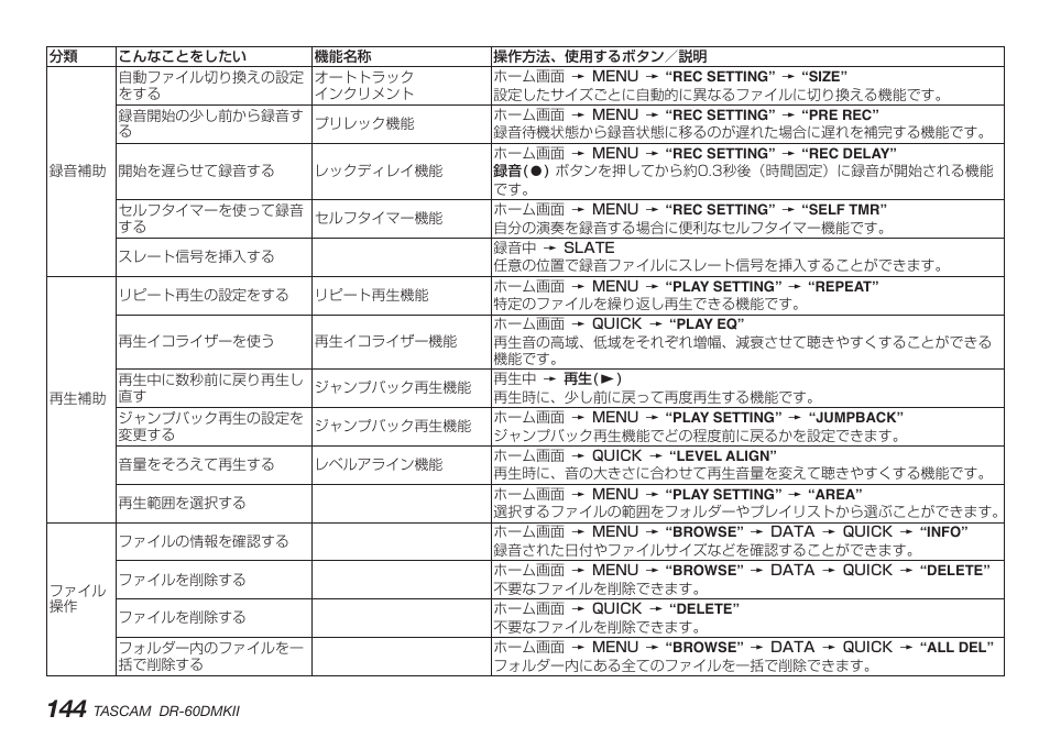 Teac DR-60DMKII User Manual | Page 144 / 152