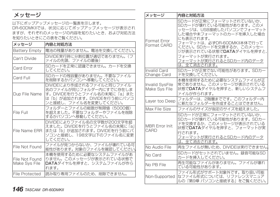 メッセージ | Teac DR-60DMKII User Manual | Page 146 / 152