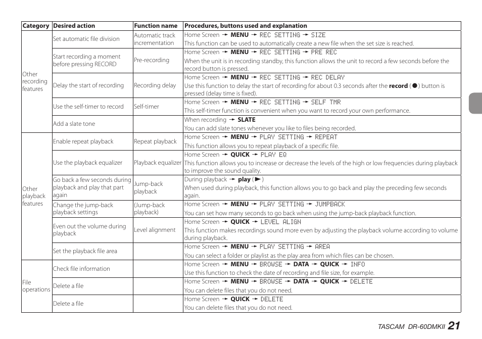 Teac DR-60DMKII User Manual | Page 21 / 152