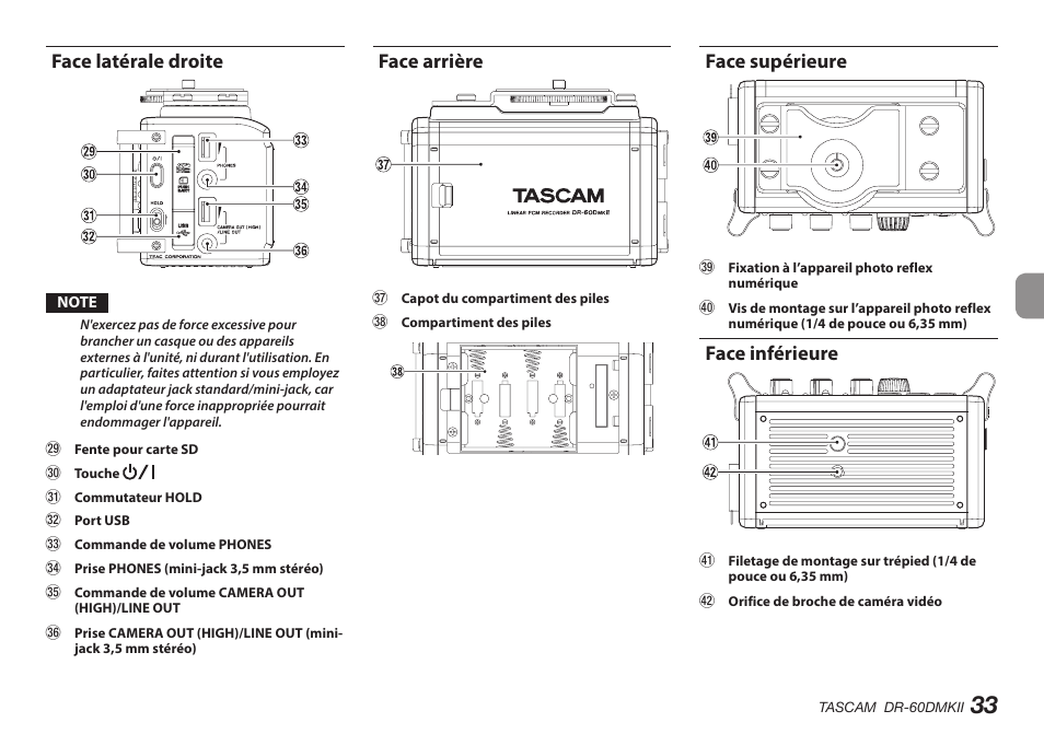 Face latérale droite, Face arrière, Face supérieure | Face inférieure | Teac DR-60DMKII User Manual | Page 33 / 152