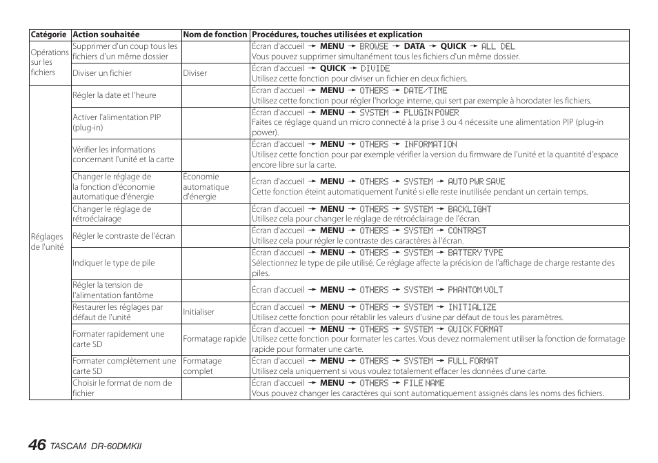 Teac DR-60DMKII User Manual | Page 46 / 152