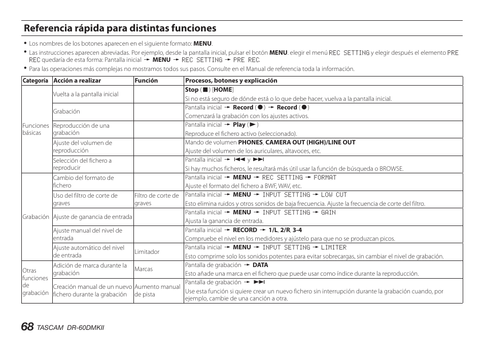 Referencia rápida para distintas funciones | Teac DR-60DMKII User Manual | Page 68 / 152