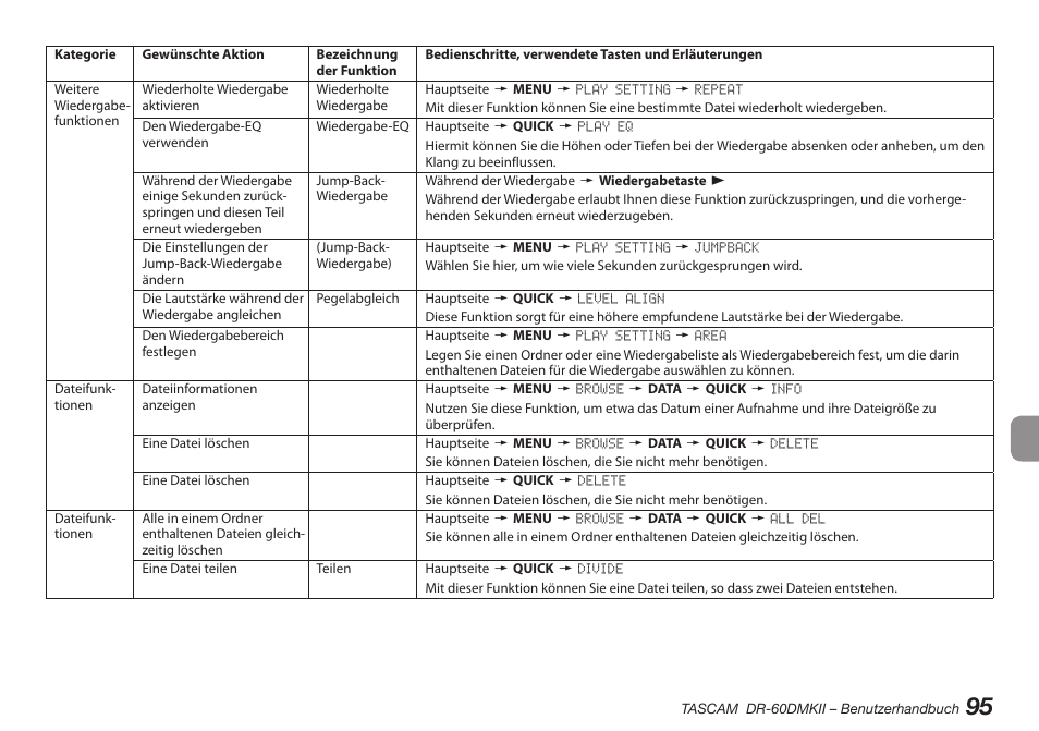 Teac DR-60DMKII User Manual | Page 95 / 152