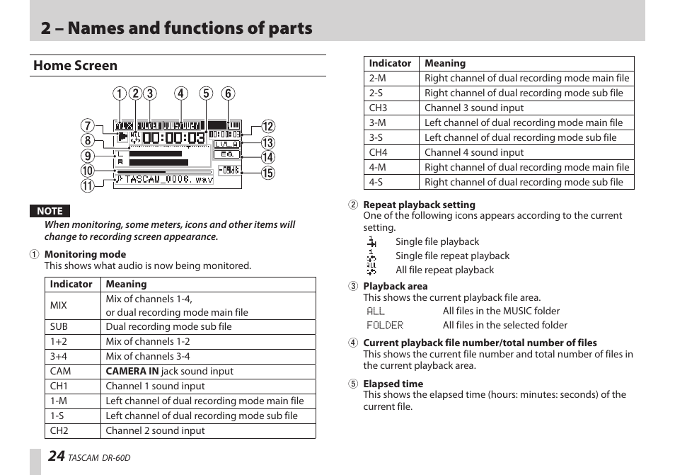 Home screen, 2 – names and functions of parts | Teac DR-60D User Manual | Page 24 / 100