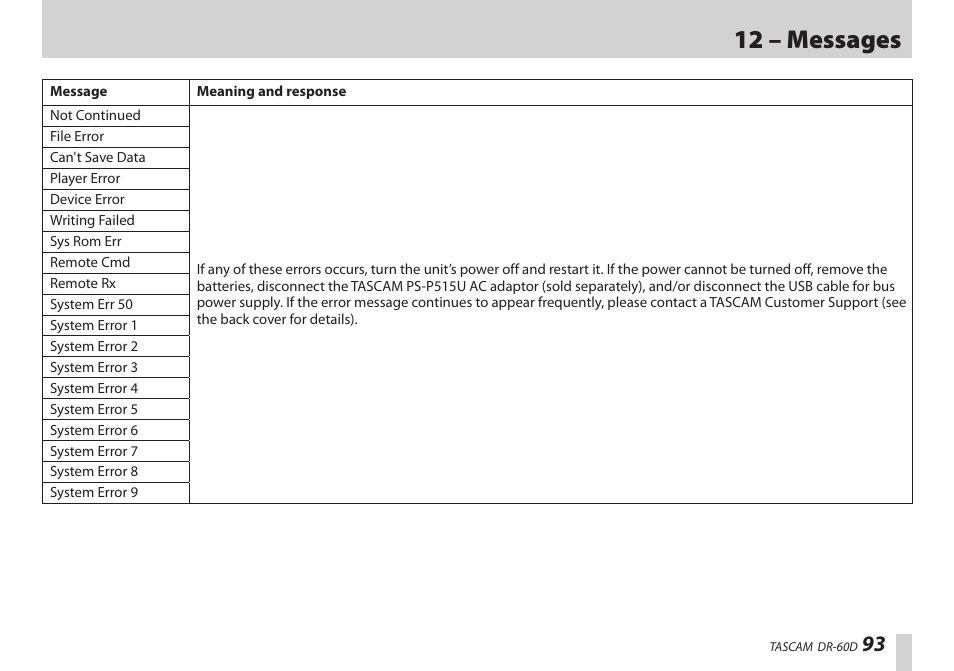 12 – messages | Teac DR-60D User Manual | Page 93 / 100