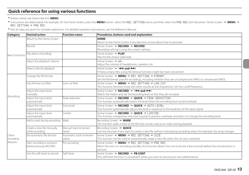 Quick reference for using various functions | Teac DR-05 V.2.00 User Manual | Page 13 / 104