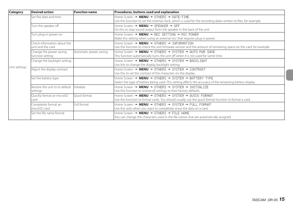 Teac DR-05 V.2.00 User Manual | Page 15 / 104