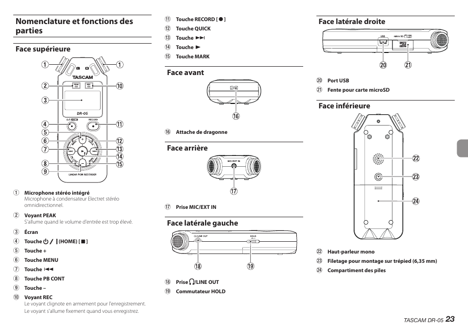 Nomenclature et fonctions des parties, Face supérieure, Face avant | Face arrière, Face latérale gauche, Face latérale droite, Face inférieure | Teac DR-05 V.2.00 User Manual | Page 23 / 104