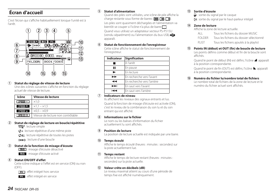 Écran d'accueil | Teac DR-05 V.2.00 User Manual | Page 24 / 104
