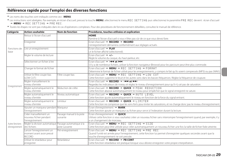 Teac DR-05 V.2.00 User Manual | Page 29 / 104