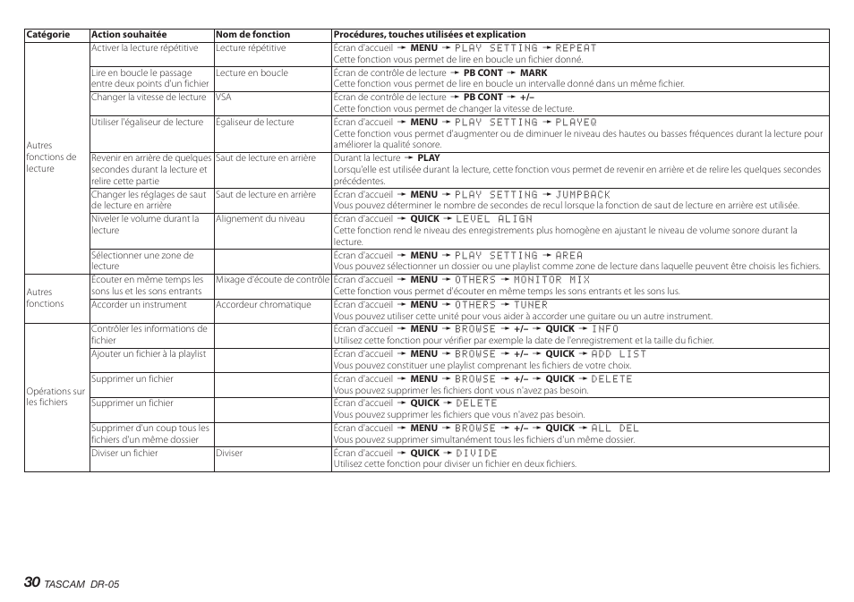 Teac DR-05 V.2.00 User Manual | Page 30 / 104