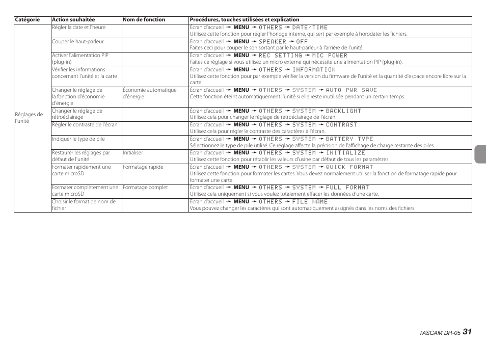 Teac DR-05 V.2.00 User Manual | Page 31 / 104