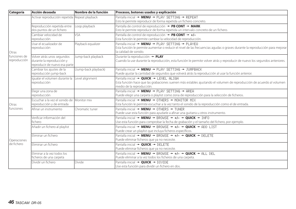 Teac DR-05 V.2.00 User Manual | Page 46 / 104