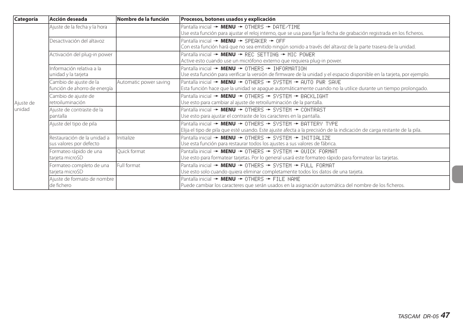 Teac DR-05 V.2.00 User Manual | Page 47 / 104