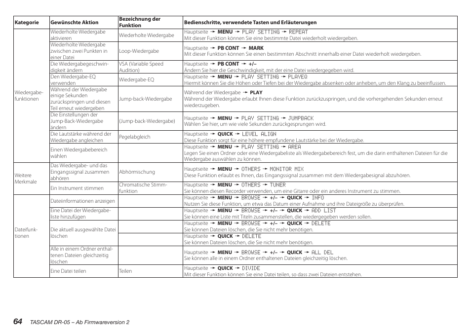 Teac DR-05 V.2.00 User Manual | Page 64 / 104