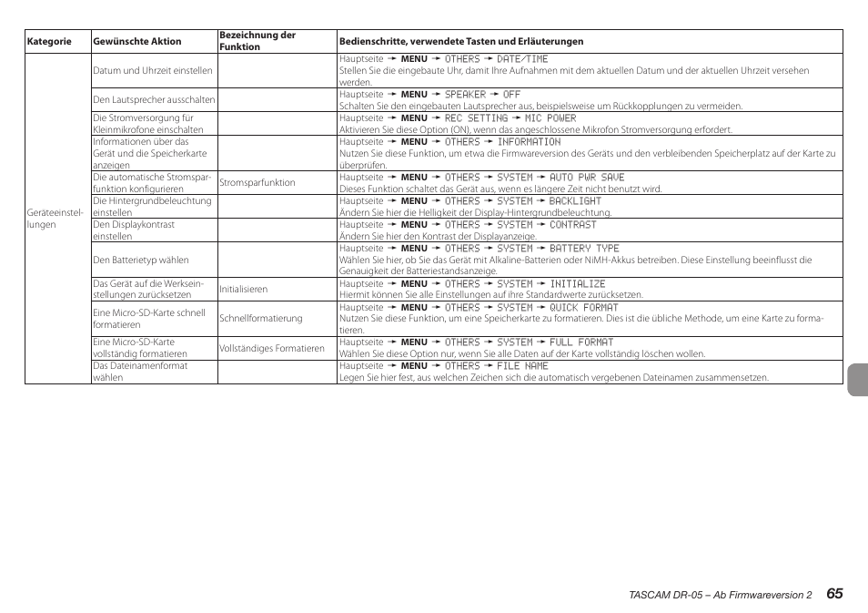 Teac DR-05 V.2.00 User Manual | Page 65 / 104