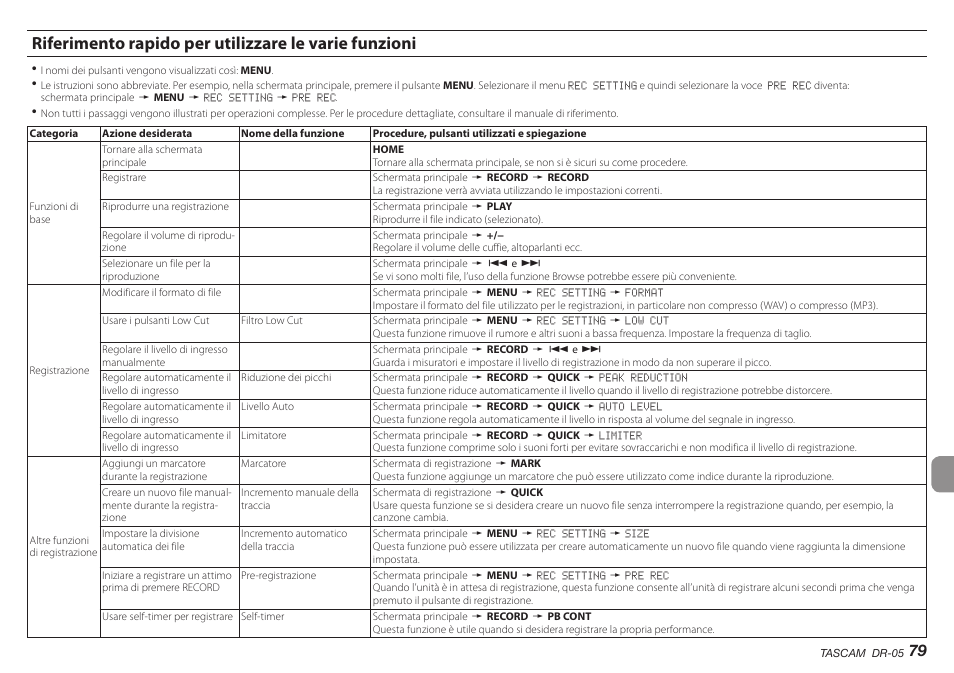 Teac DR-05 V.2.00 User Manual | Page 79 / 104