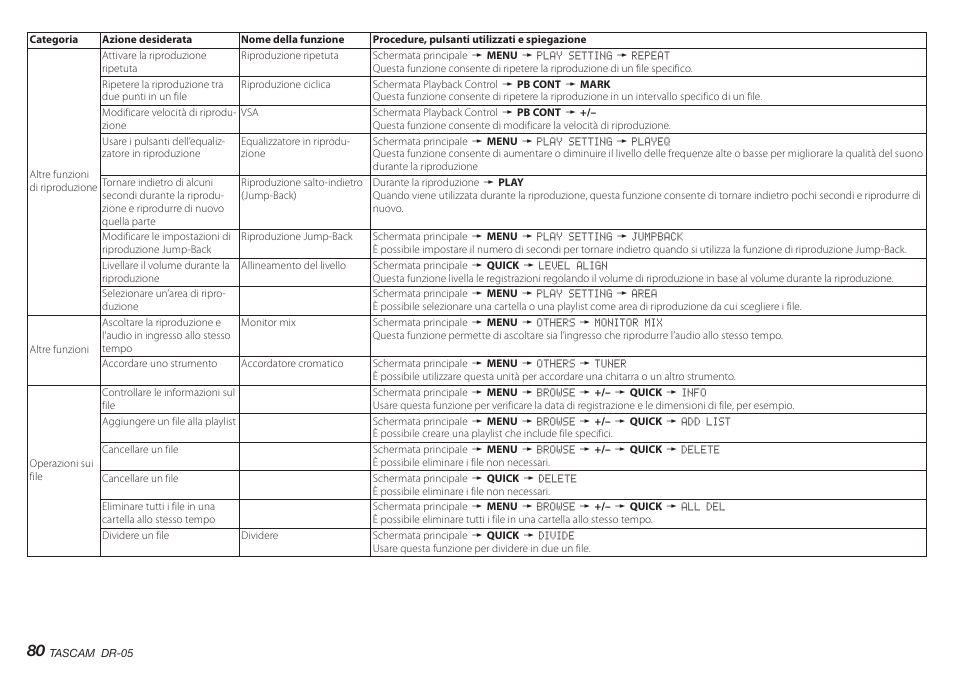 Teac DR-05 V.2.00 User Manual | Page 80 / 104