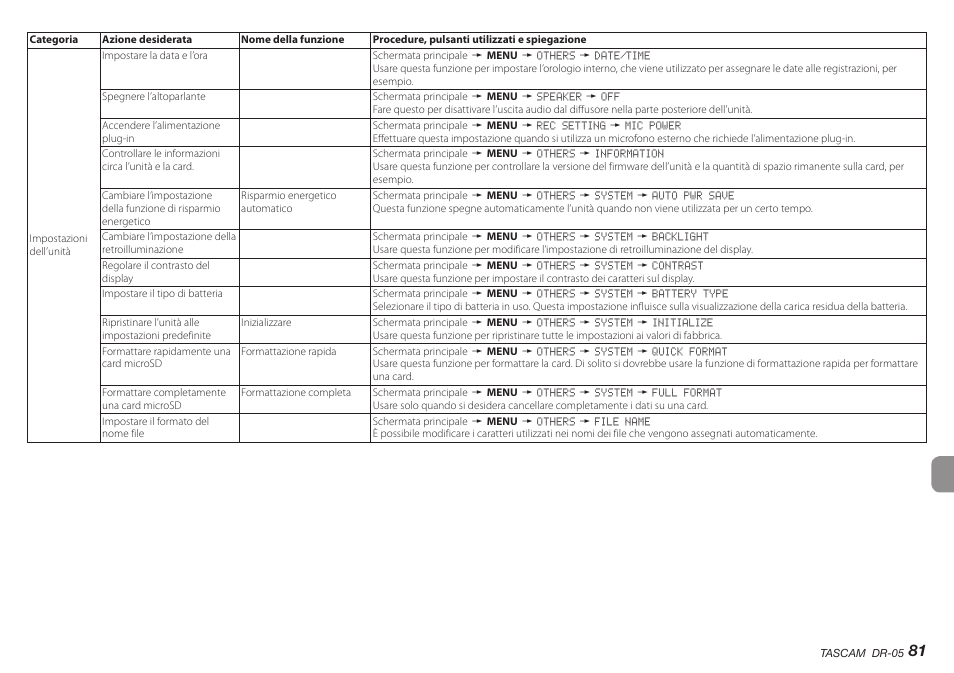 Teac DR-05 V.2.00 User Manual | Page 81 / 104