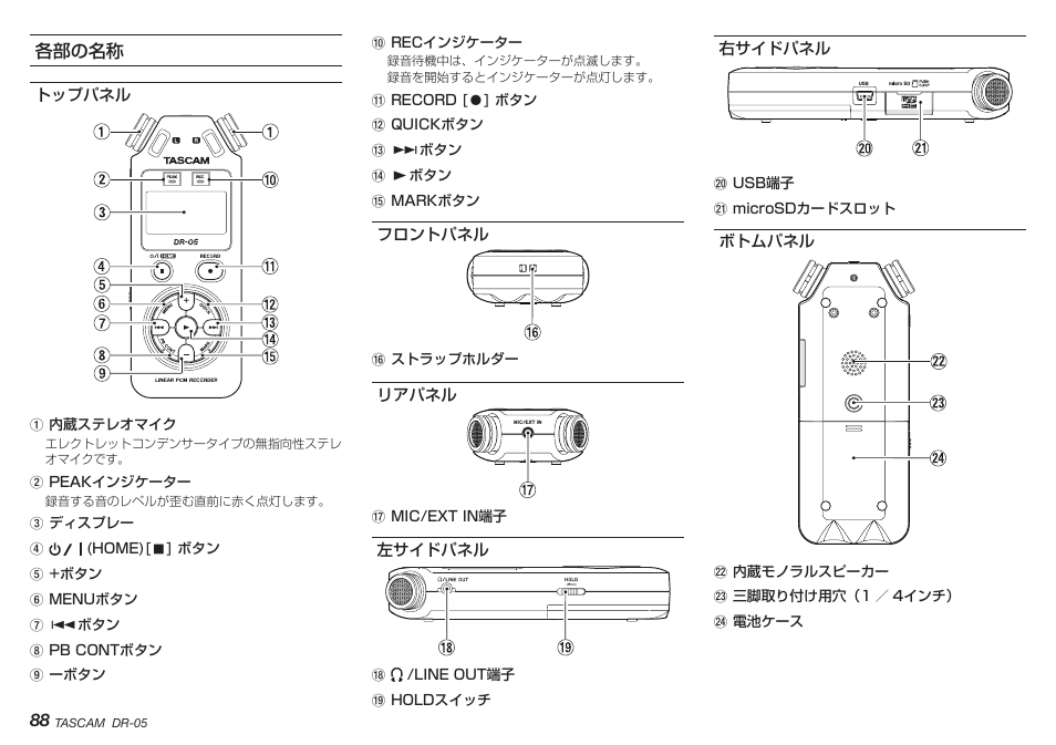 各部の名称, トップパネル, フロントパネル | リアパネル, 左サイドパネル, 右サイドパネル, ボトムパネル, トップパネル フロントパネル リアパネル 左サイドパネル 右サイドパネル ボトムパネル | Teac DR-05 V.2.00 User Manual | Page 88 / 104