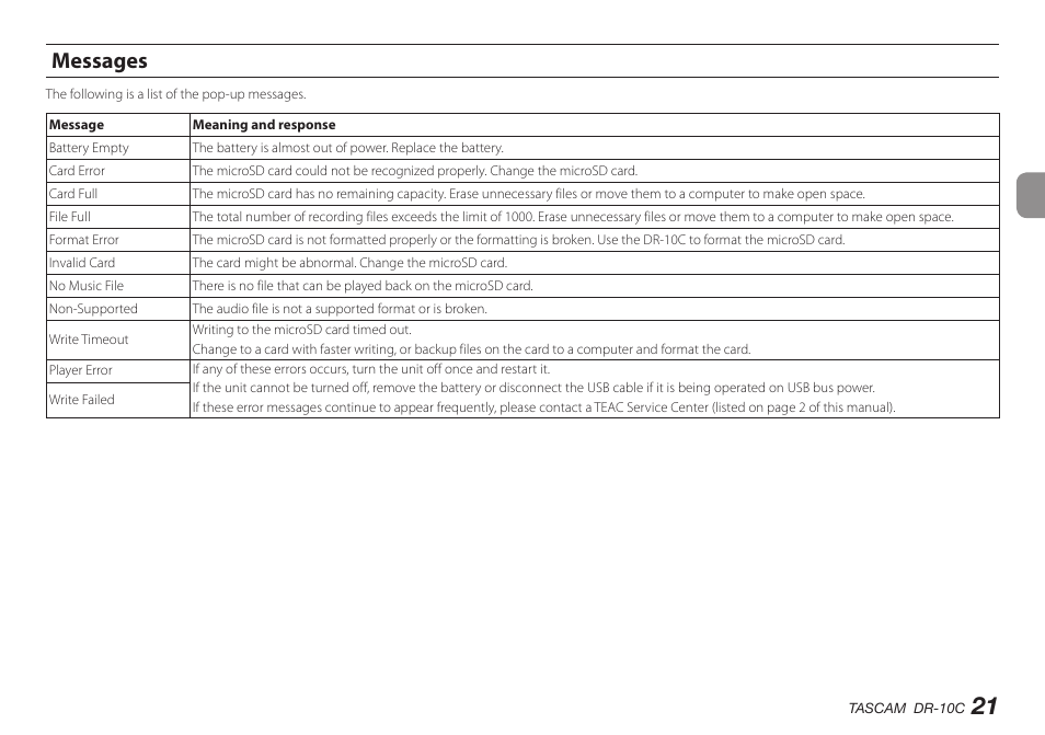 Messages | Teac DR-10C User Manual | Page 21 / 148