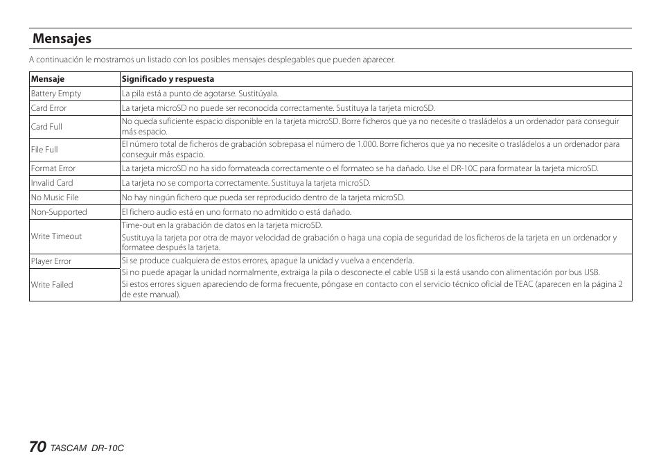 Mensajes | Teac DR-10C User Manual | Page 70 / 148