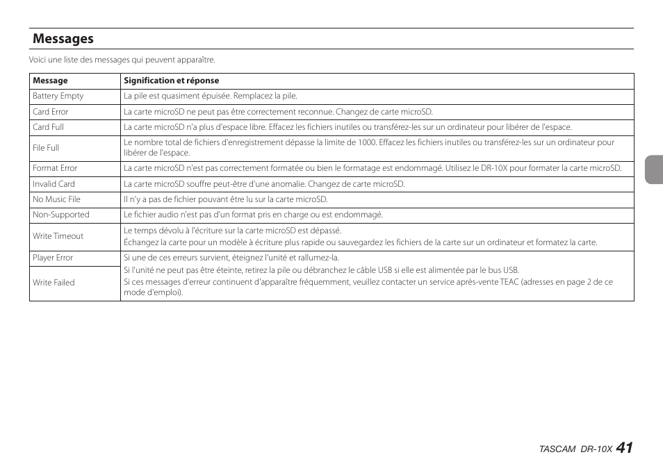 Messages | Teac DR-10X User Manual | Page 41 / 132