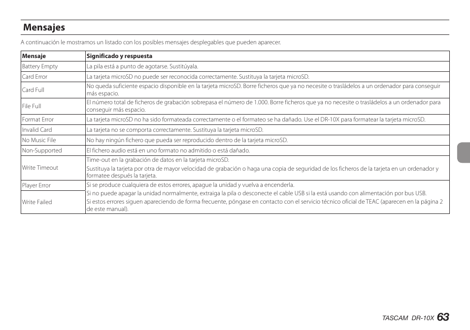 Mensajes | Teac DR-10X User Manual | Page 63 / 132