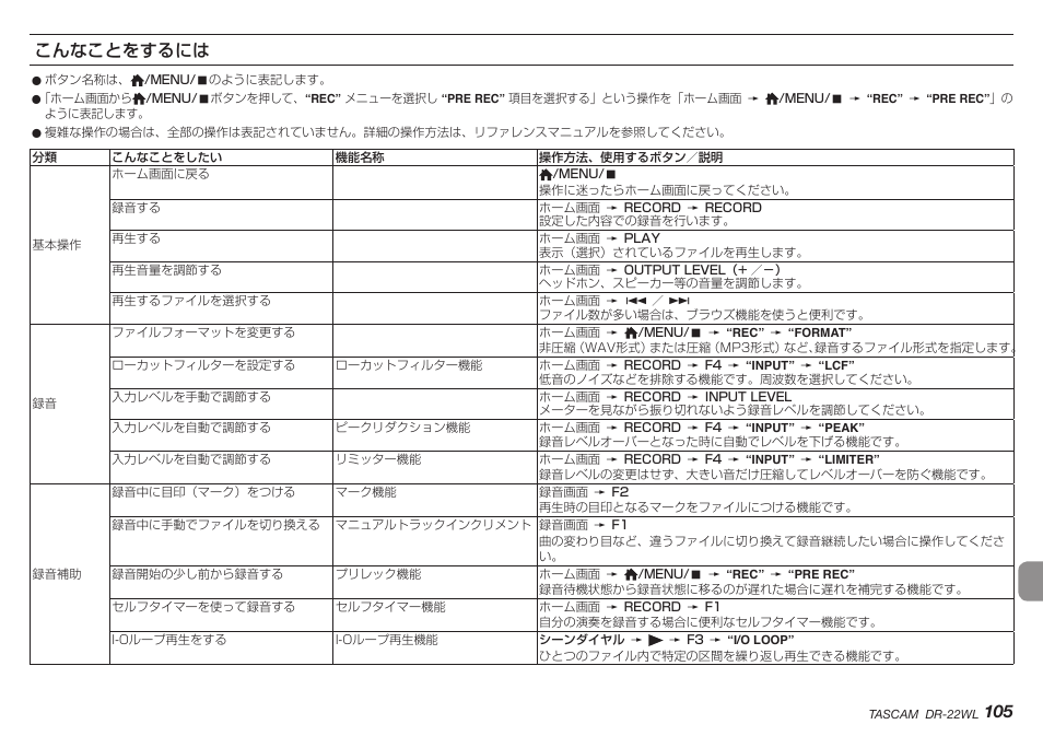 こんなことをするには, 105 こんなことをするには | Teac DR-22WL User Manual | Page 105 / 112