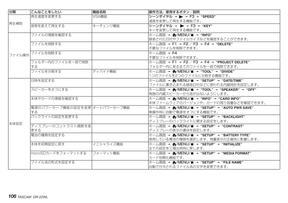 Teac DR-22WL User Manual | Page 106 / 112