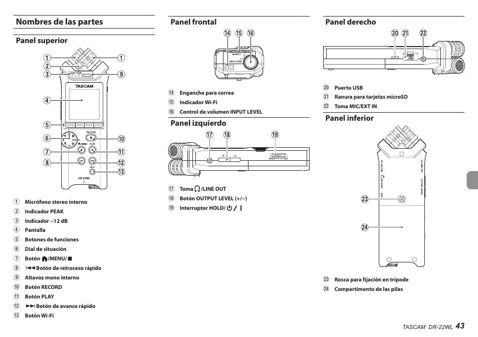 Nombres de las partes, Panel superior, Panel frontal | Panel izquierdo, Panel derecho, Panel inferior | Teac DR-22WL User Manual | Page 43 / 112