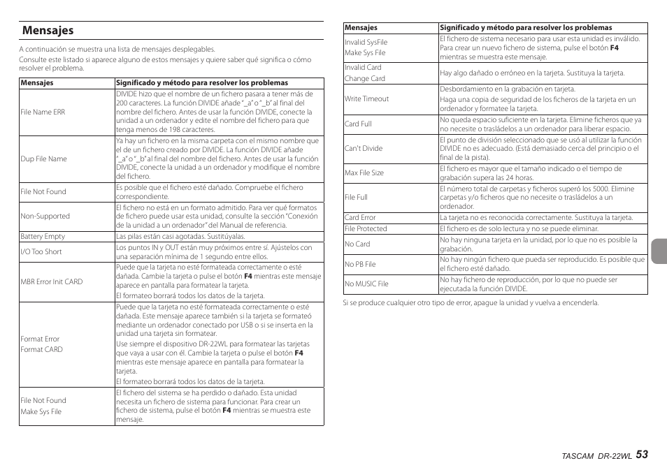 Mensajes | Teac DR-22WL User Manual | Page 53 / 112