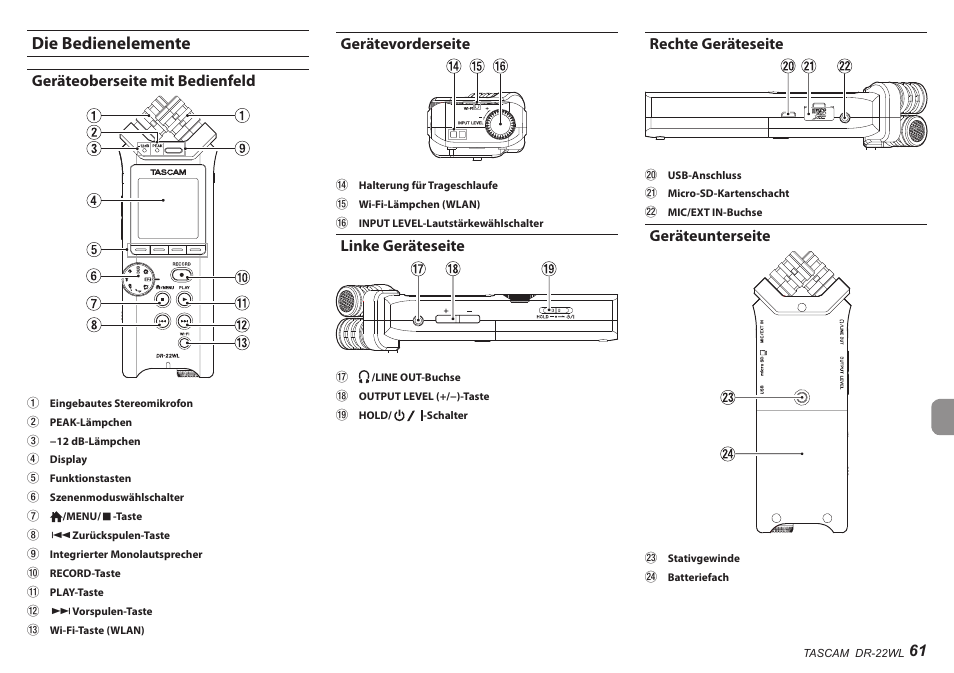 Die bedienelemente, Geräteoberseite mit bedienfeld, Gerätevorderseite | Linke geräteseite, Rechte geräteseite, Geräteunterseite | Teac DR-22WL User Manual | Page 61 / 112