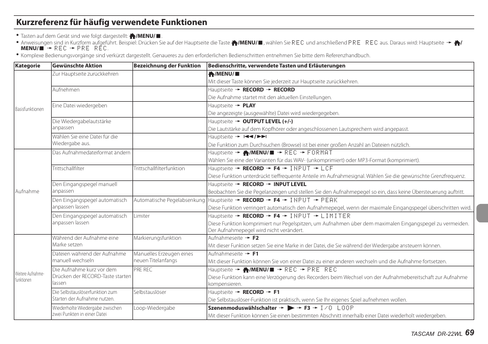 Kurzreferenz für häufig verwendete funktionen | Teac DR-22WL User Manual | Page 69 / 112